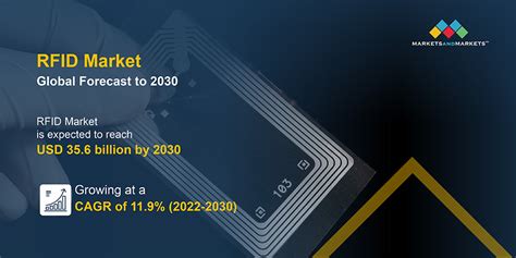 rfid implantation statistics